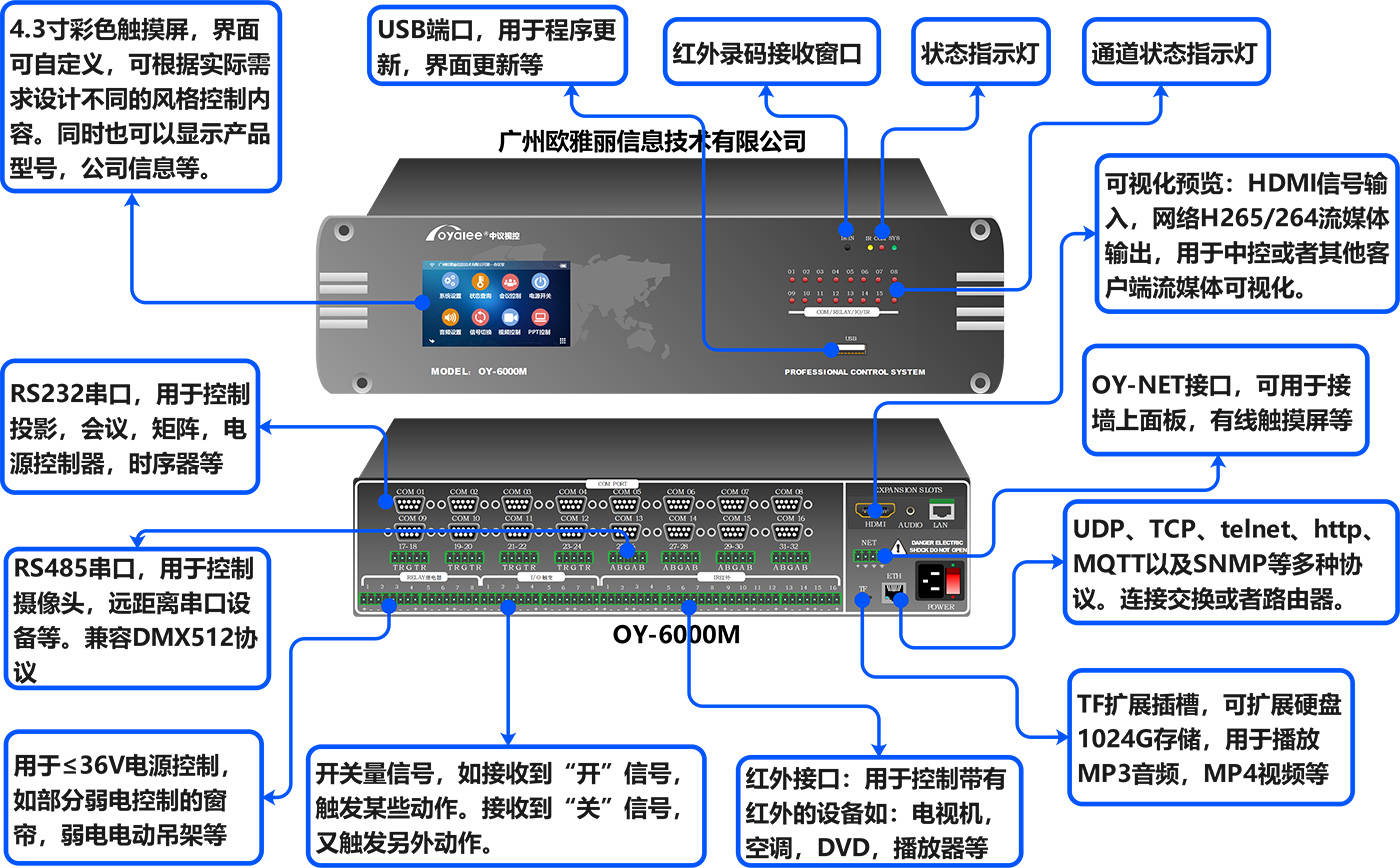 央控制系统十大知名国内外品牌PG电子麻将胡了2模拟器中(图3)