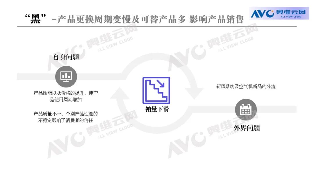 黑”：需求在不断增加市场却在“反向萎缩”