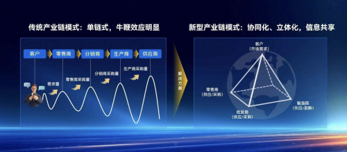 力破解企业供应链“新”课题麻将胡了app