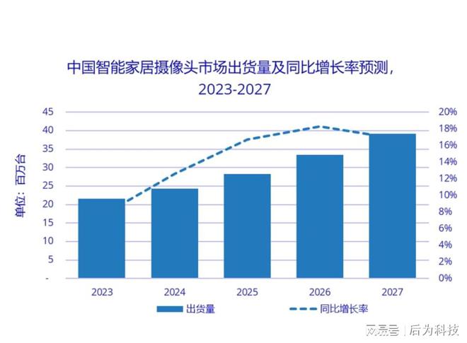 场调研报告洞察智能摄像头行业的发展脉搏PG电子麻将胡了试玩后为科技：IPC市