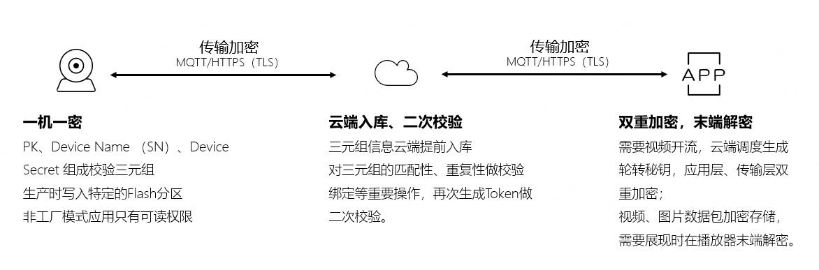 智能家居设备可能正在偷听PG麻将胡了注意！你的