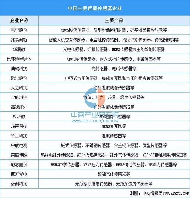 业链图谱及投资布局分析（附产业链图）麻将胡了2025年中国扫地机器人产(图2)
