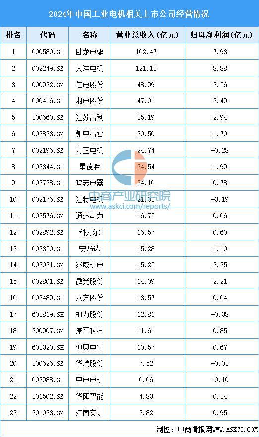 业链图谱及投资布局分析（附产业链图）麻将胡了2025年中国扫地机器人产(图6)