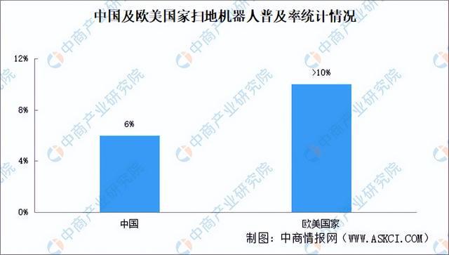 业链图谱及投资布局分析（附产业链图）麻将胡了2025年中国扫地机器人产(图8)