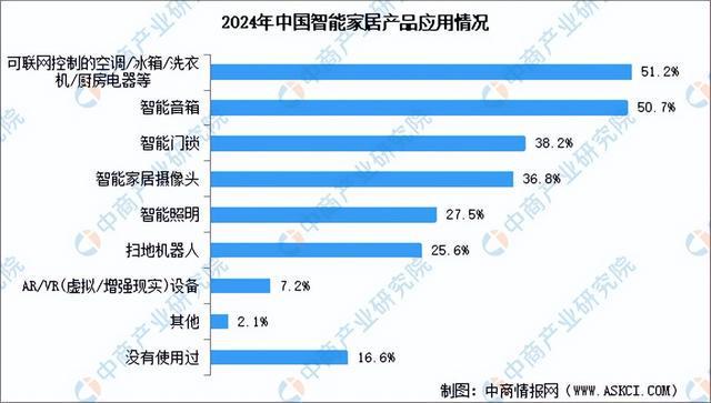 业链图谱及投资布局分析（附产业链图）麻将胡了2025年中国扫地机器人产(图4)