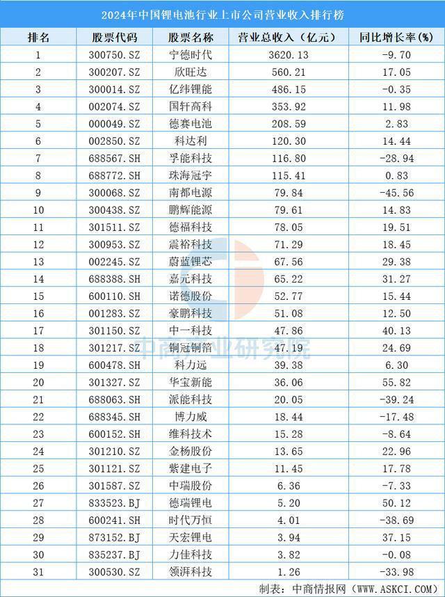 业链图谱及投资布局分析（附产业链图）麻将胡了2025年中国扫地机器人产(图3)