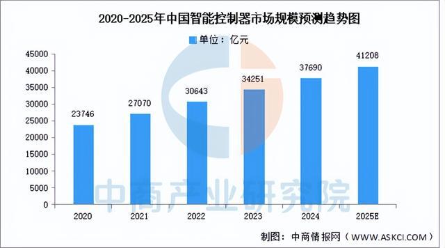 业链图谱及投资布局分析（附产业链图）麻将胡了2025年中国扫地机器人产(图9)