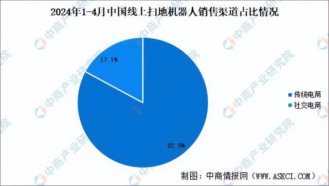 业链图谱及投资布局分析（附产业链图）麻将胡了2025年中国扫地机器人产(图11)