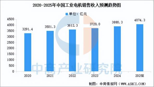 业链图谱及投资布局分析（附产业链图）麻将胡了2025年中国扫地机器人产(图14)