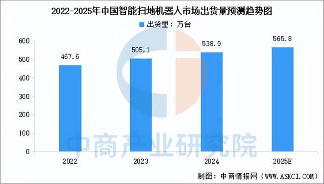 业链图谱及投资布局分析（附产业链图）麻将胡了2025年中国扫地机器人产(图17)