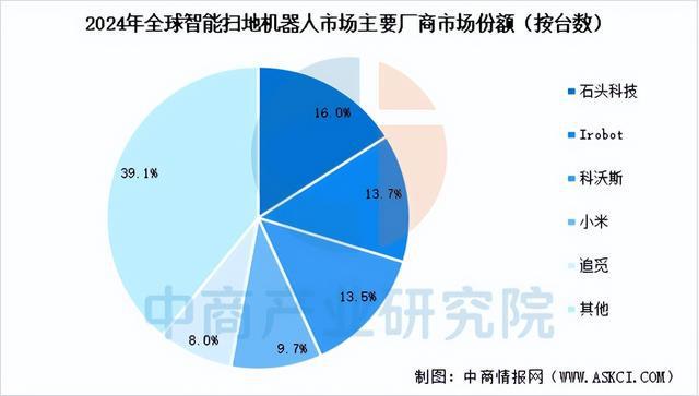 业链图谱及投资布局分析（附产业链图）麻将胡了2025年中国扫地机器人产(图13)