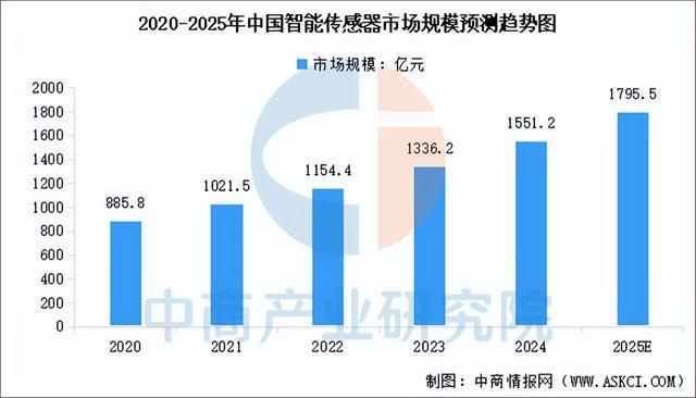 业链图谱及投资布局分析（附产业链图）麻将胡了2025年中国扫地机器人产(图18)