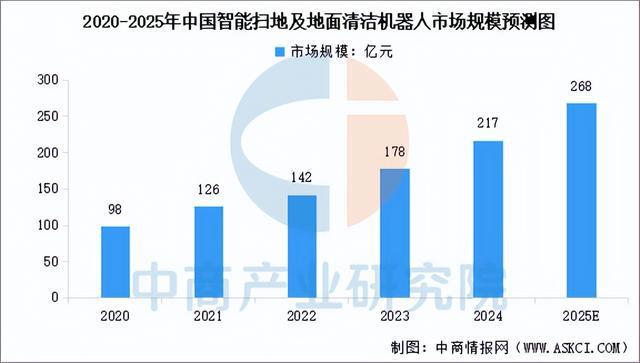 业链图谱及投资布局分析（附产业链图）麻将胡了2025年中国扫地机器人产(图12)