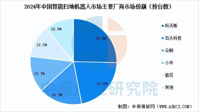 业链图谱及投资布局分析（附产业链图）麻将胡了2025年中国扫地机器人产(图20)