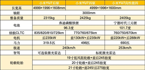 可能是打败特斯拉Model Y的唯一车型麻将胡了模拟器试玩小米YU7全面分析：