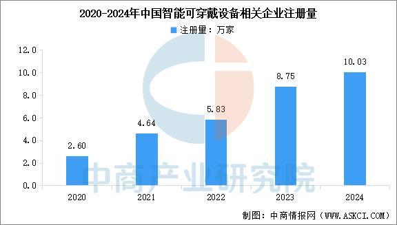 戴设备行业市场前景预测研究报告（简版）麻将胡了2游戏入口2025年中国智能穿(图15)