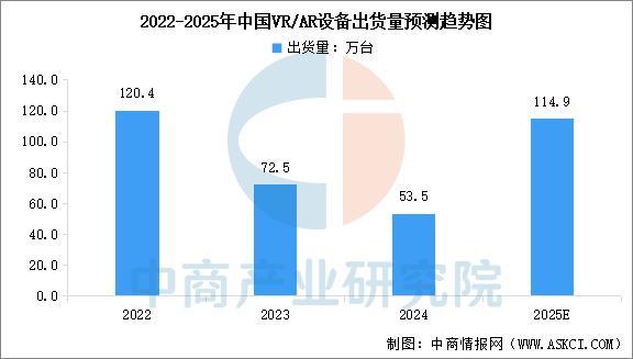 戴设备行业市场前景预测研究报告（简版）麻将胡了2游戏入口2025年中国智能穿(图17)