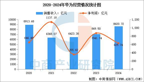 戴设备行业市场前景预测研究报告（简版）麻将胡了2游戏入口2025年中国智能穿(图16)