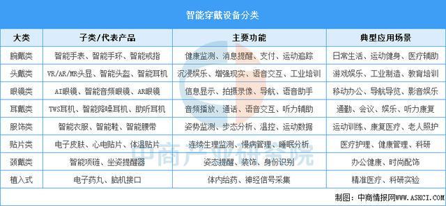 戴设备行业市场前景预测研究报告（简版）麻将胡了2游戏入口2025年中国智能穿(图7)