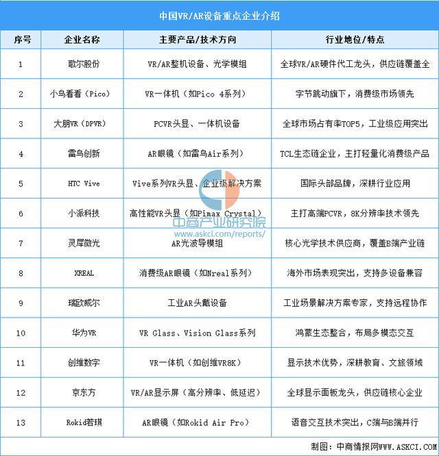 戴设备行业市场前景预测研究报告（简版）麻将胡了2游戏入口2025年中国智能穿(图3)