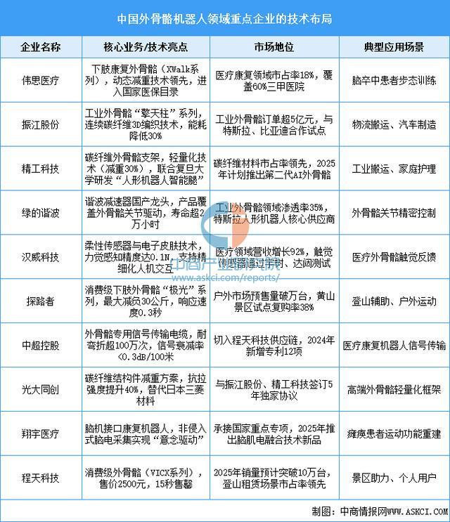 戴设备行业市场前景预测研究报告（简版）麻将胡了2游戏入口2025年中国智能穿(图12)