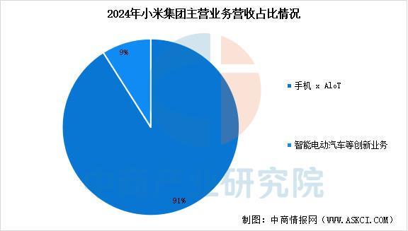 戴设备行业市场前景预测研究报告（简版）麻将胡了2游戏入口2025年中国智能穿(图11)