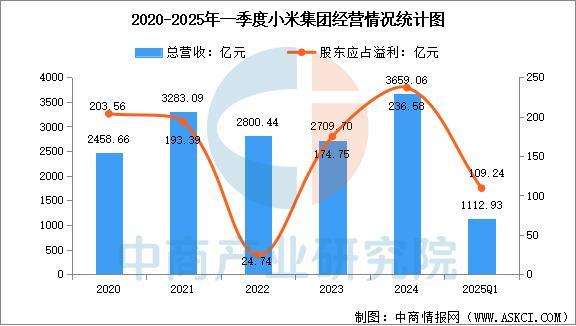 戴设备行业市场前景预测研究报告（简版）麻将胡了2游戏入口2025年中国智能穿(图8)