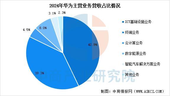 戴设备行业市场前景预测研究报告（简版）麻将胡了2游戏入口2025年中国智能穿(图4)