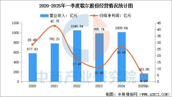 戴设备行业市场前景预测研究报告（简版）麻将胡了2游戏入口2025年中国智能穿(图13)