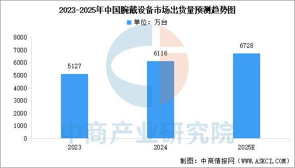 戴设备行业市场前景预测研究报告（简版）麻将胡了2游戏入口2025年中国智能穿(图5)
