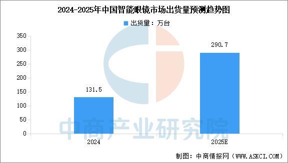 戴设备行业市场前景预测研究报告（简版）麻将胡了2游戏入口2025年中国智能穿(图9)