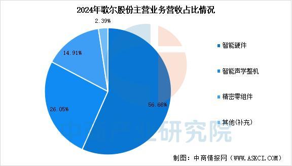 戴设备行业市场前景预测研究报告（简版）麻将胡了2游戏入口2025年中国智能穿(图6)