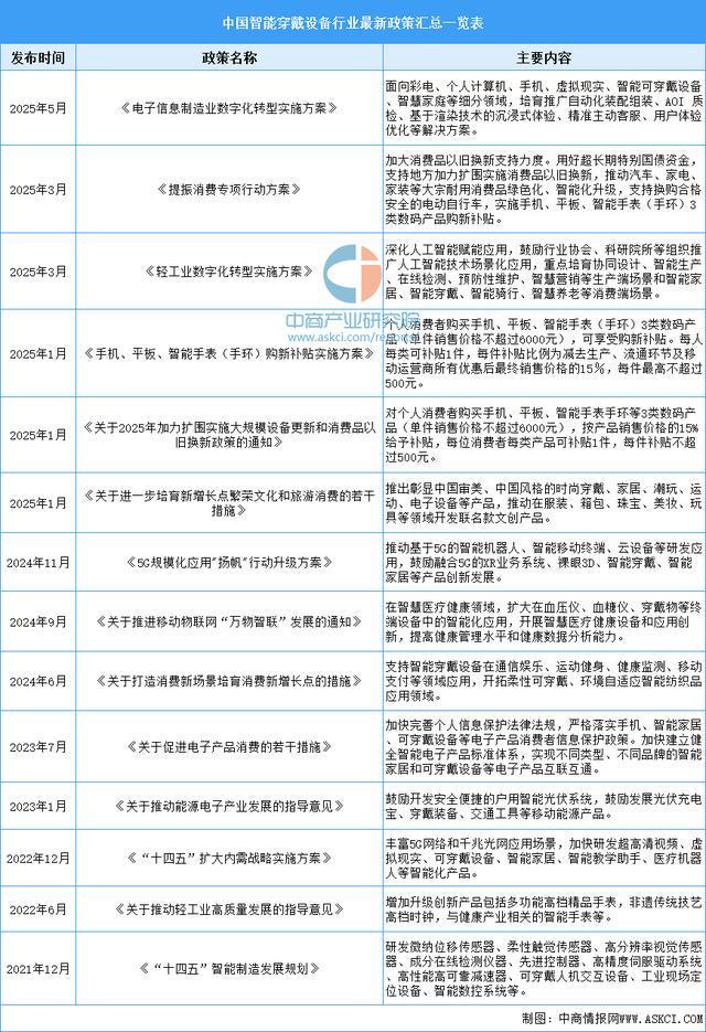 戴设备行业市场前景预测研究报告（简版）麻将胡了2游戏入口2025年中国智能穿(图10)